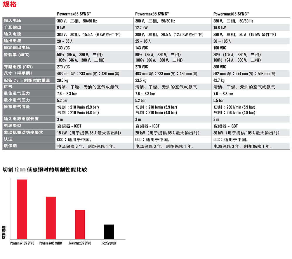 Pmax-SYNC-手持宣揚材料-6